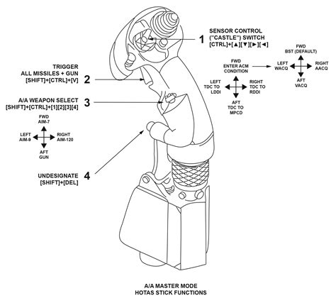 f18 control stick|f18 control stick diagram.